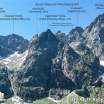 Panorama rejonu Żelaznych Wrót z Doliny Litworowej