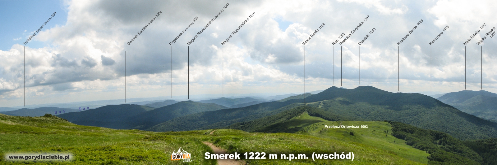 Panorama (z opisem) ze Smereka w kierunku wschodnim