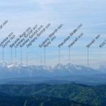 Panorama Tatr z Wysokiej