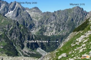 Ciężka Siklawa