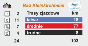 Bad Kleinkirchheim trasy 