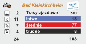 Bad Kleinkirchheim trasy zjazdowe i wyciągi