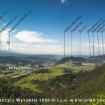 Panorama z Wysokiej w kierunku zachodnim
