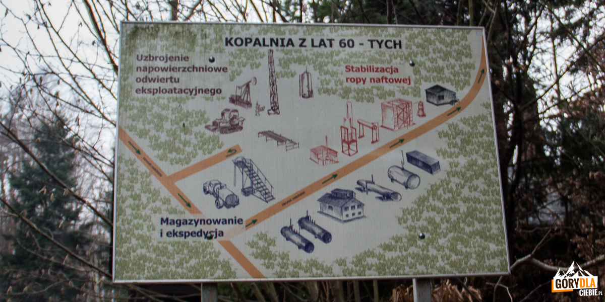 Muzeum Przemysłu Naftowego i Gazowniczego w Bóbrce